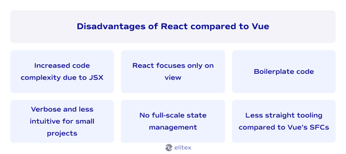 Disadvantages of React compared to Vue.js