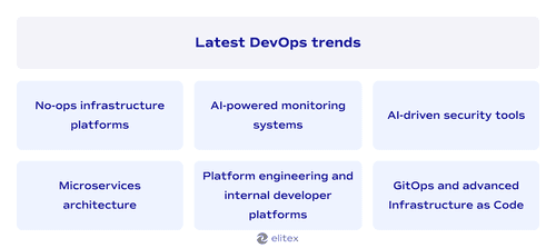 Latest DevOps trends