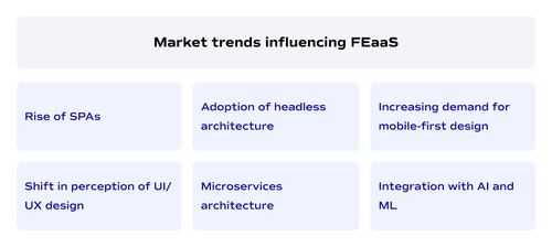Market trends influencing FEaaS