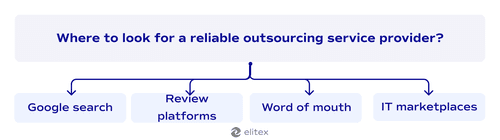 Where to look for a reliable outsourcing service provider?
