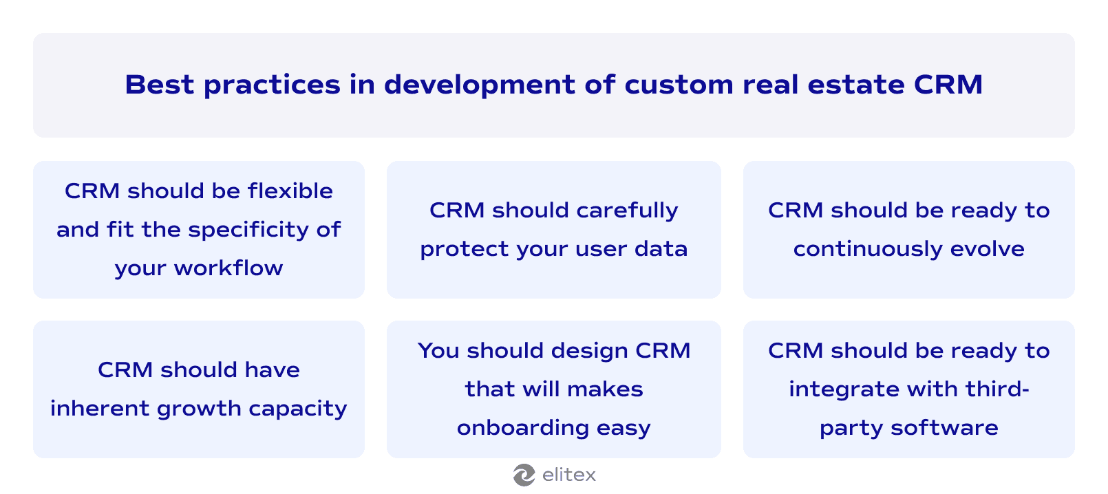 Best practices i9n development of custom real estate CRM