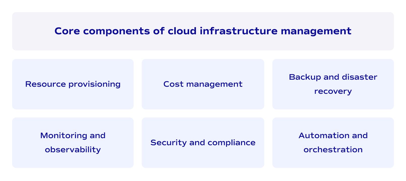 Core components of cloud infrastructure management