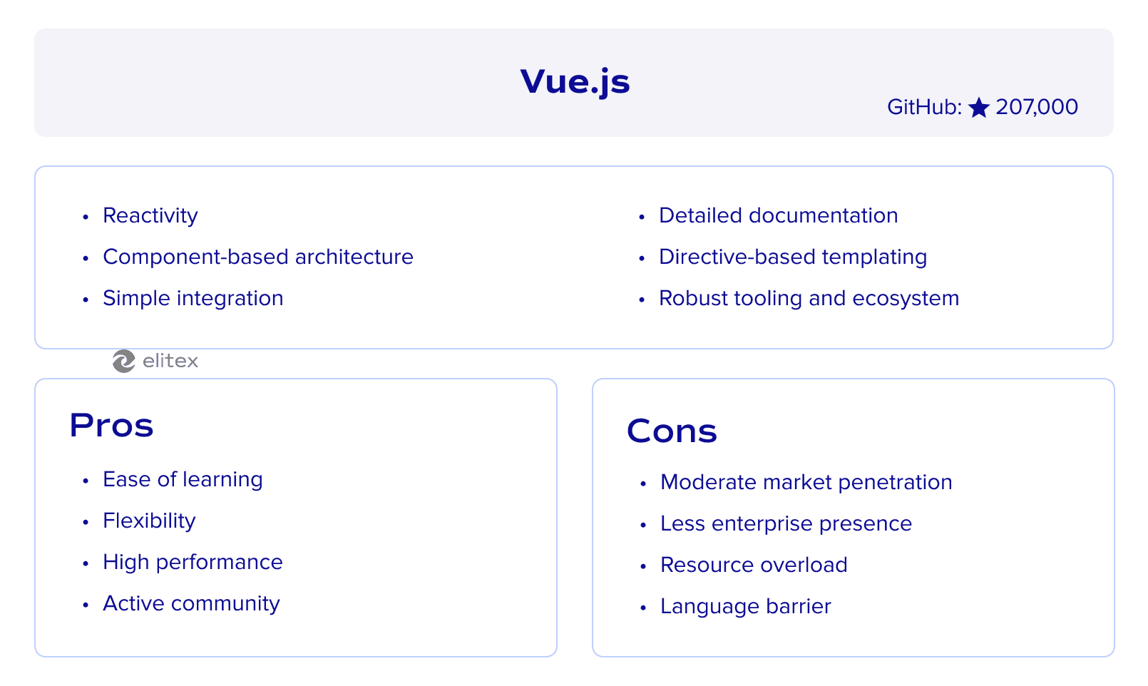 Vue.js framework overview