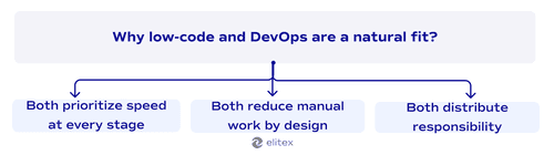 Why low-code and DevOps are a natural fit?