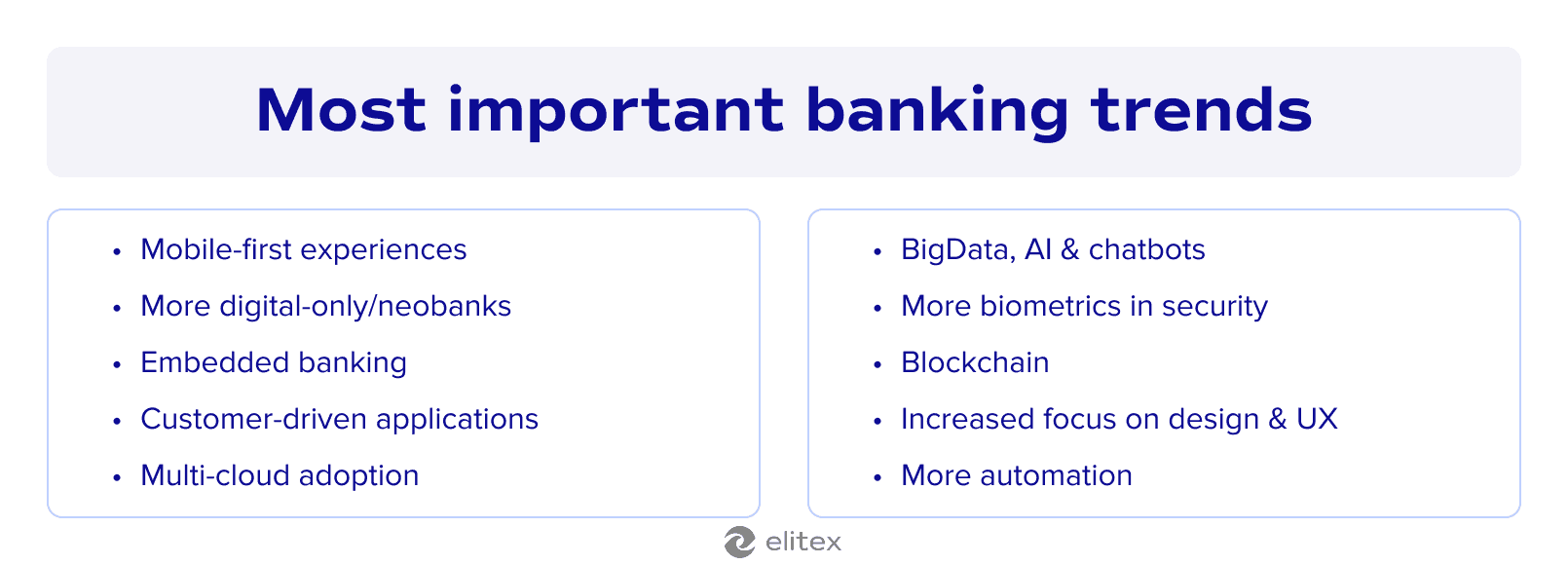 Most important digital banking trends
