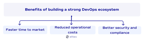 DevOps ecosystem 6.png