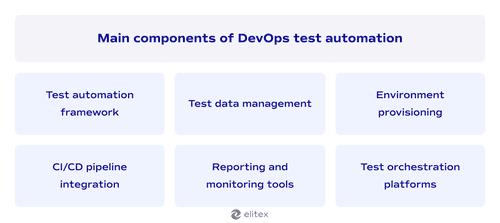 Main components of DevOps test automation