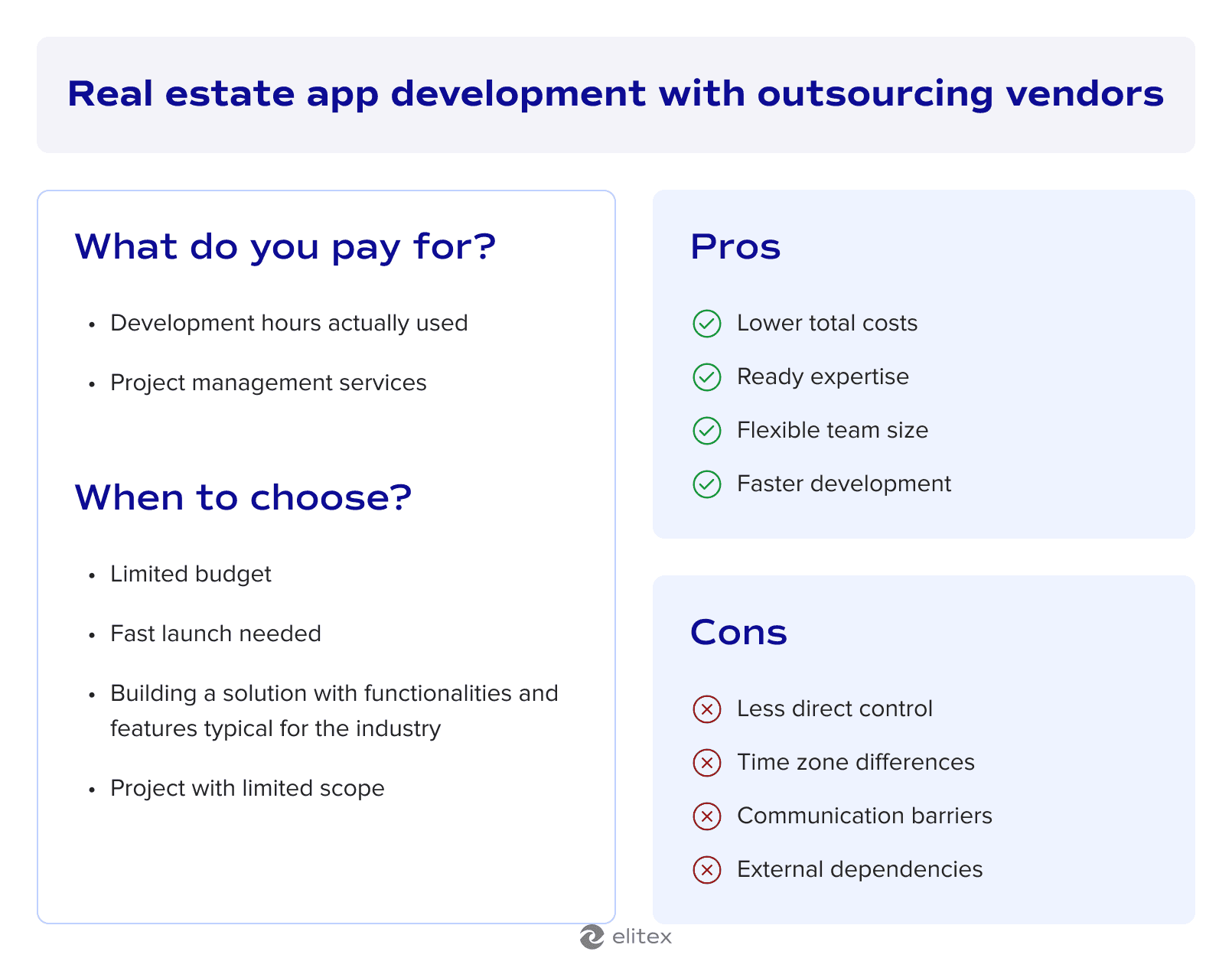 Real estate app development with outsourcing vendors