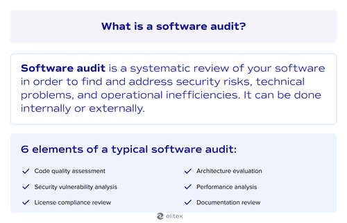 What is a software audit?