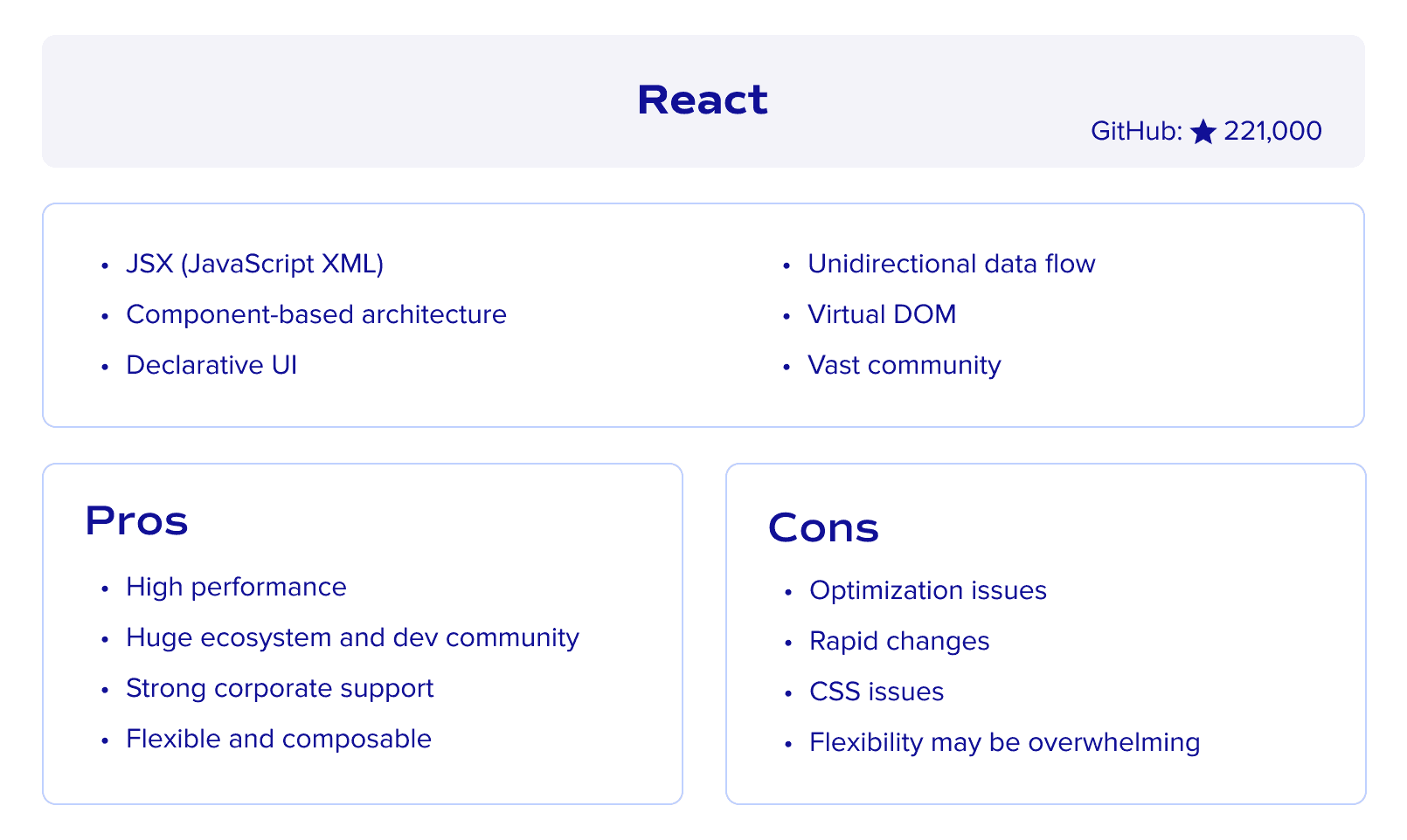 React framework overview