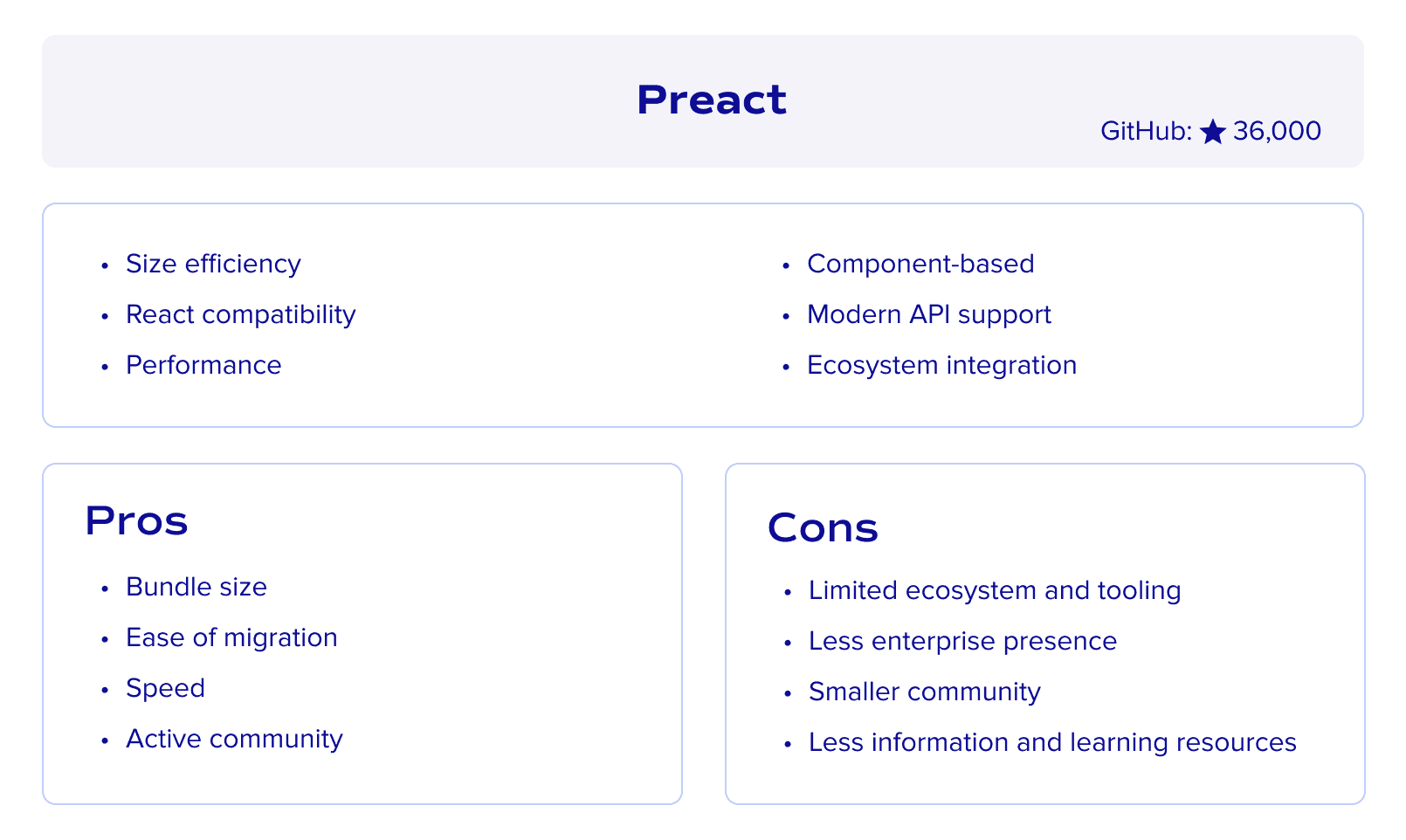 Preact framework overview