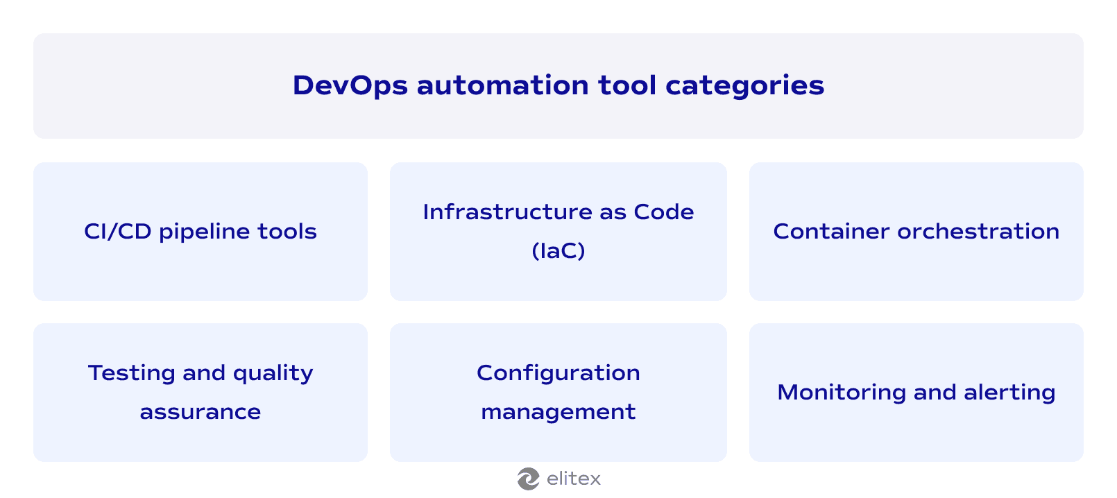 DevOps automation tool categories