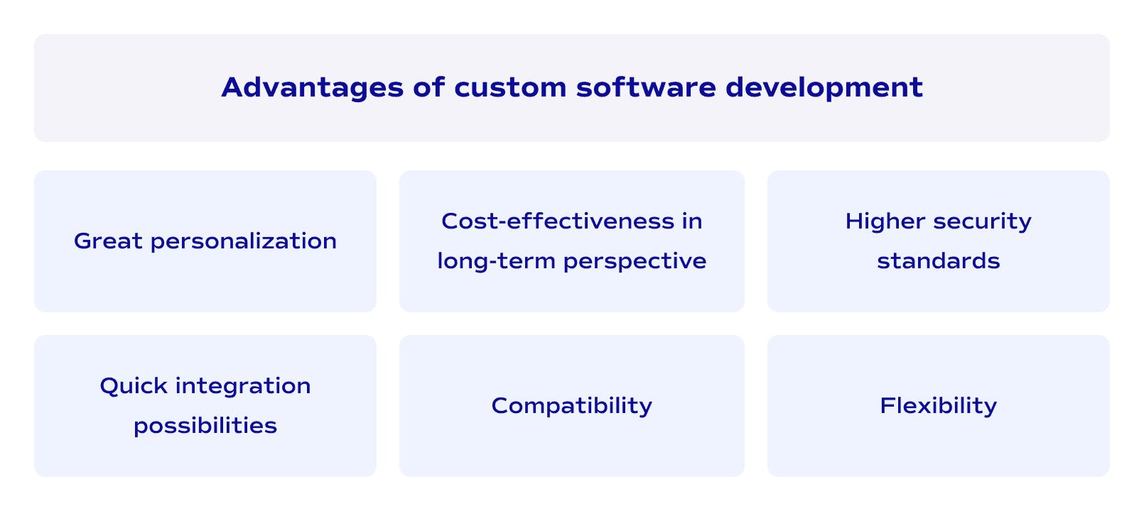 Advantages of custom software development