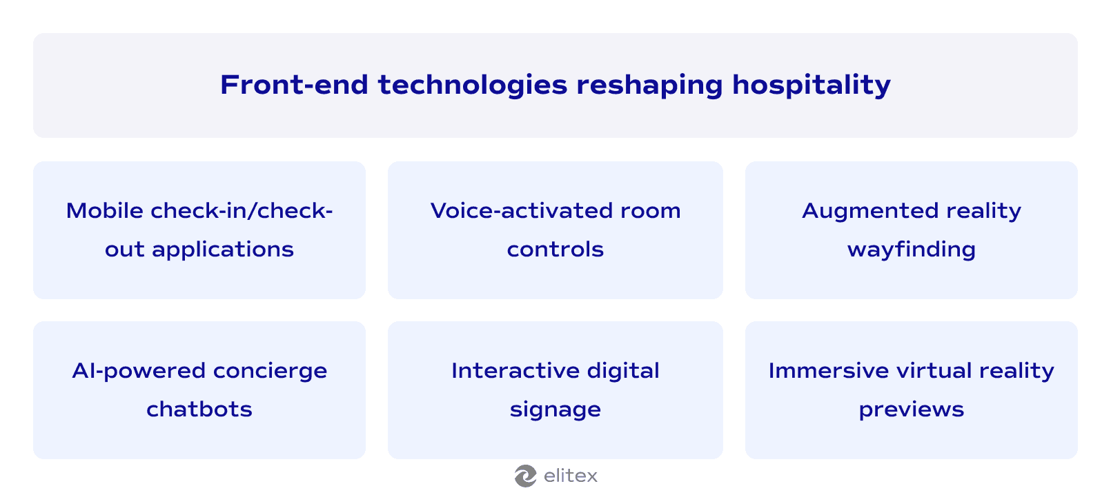 Front-end technologies reshaping hospitality