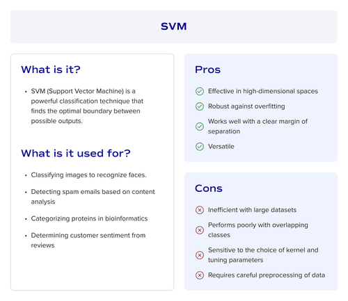 SVM