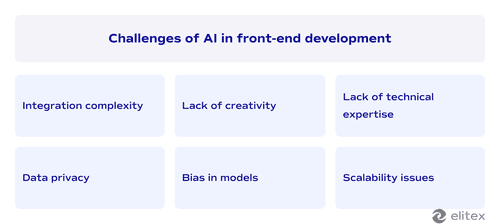 Challenges of AI in front-end development