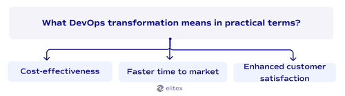 What DevOps transformation means in practical terms?