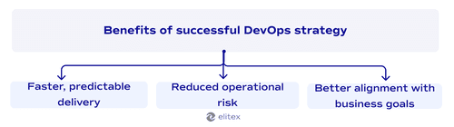 Benefits of successful DevOps strategy