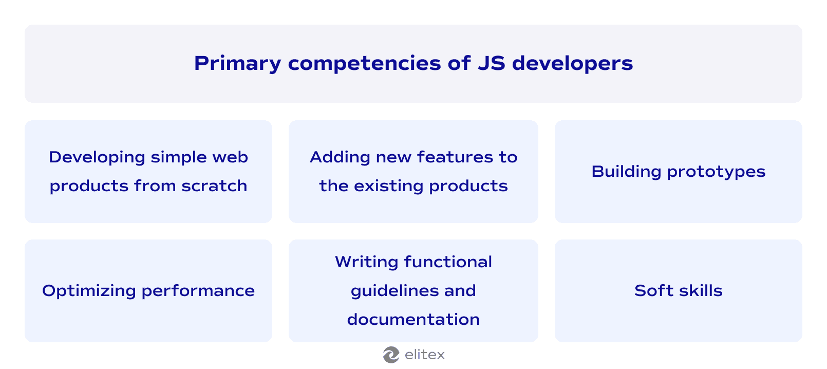 Primary competencies of JS developers