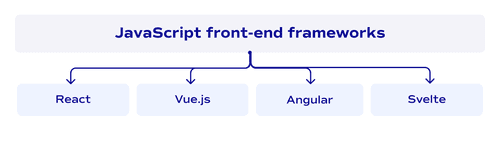JavaScript front-end frameworks