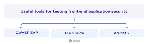 Useful tools for testing front-end application security