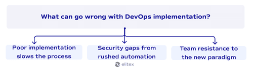 What can go wrong with DevOps implementation