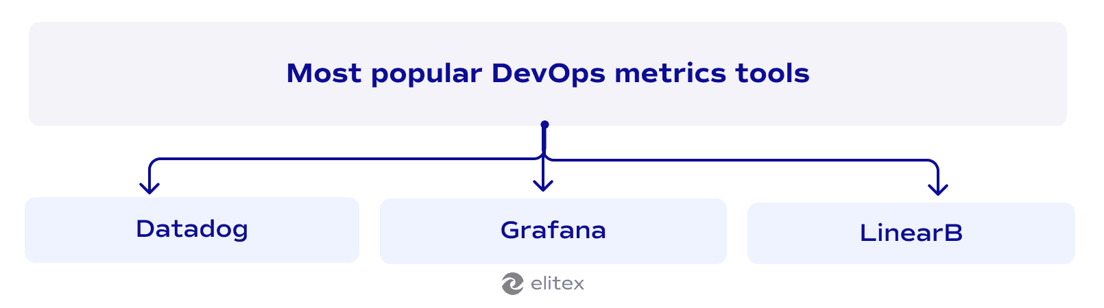 Most popular DevOps metrics tools