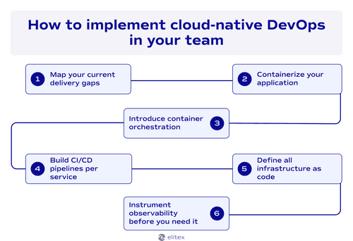 How to implement cloud-native DevOps in your team