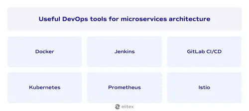 Useful DevOps tools for microservices architecture