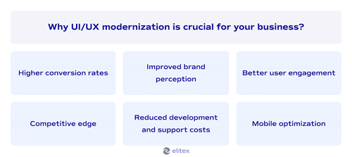 Why UI/UX modernization is crucial for your business?