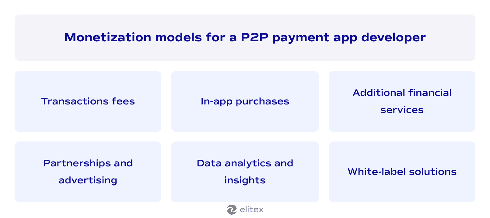 Monetization models for a P2P payment app developer