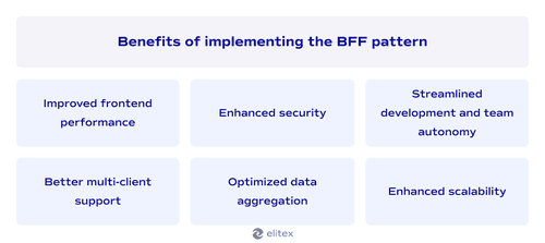 Benefits of implementing the BFF pattern