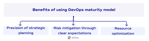 Key benefits of using DevOps maturity model