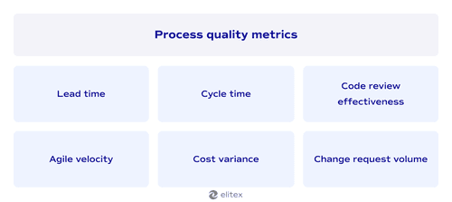 Process quality metrics