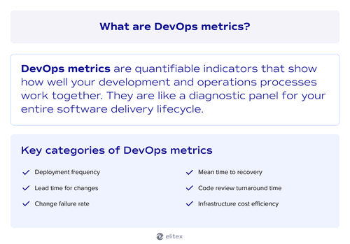 What are DevOps metrics?