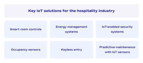 Key IoT solutions for the hospitality industry