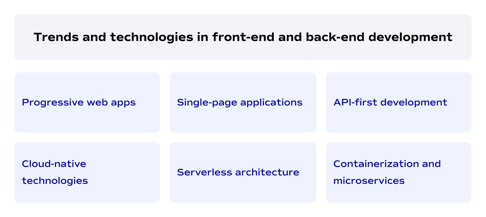 Trends and technologies in front-end and back-end development