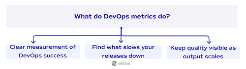 What do DevOps metrics do?