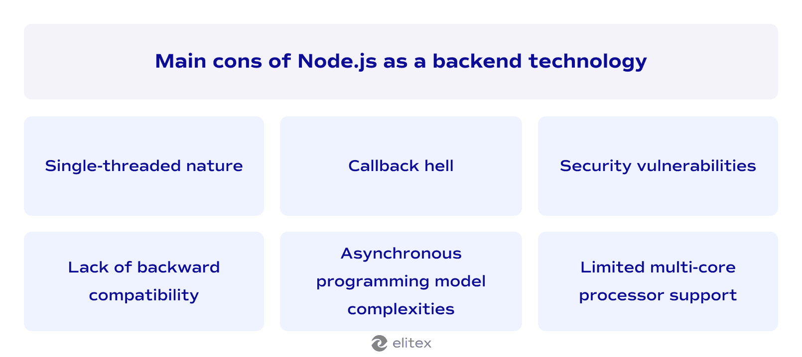Node.js cons as a backend technology