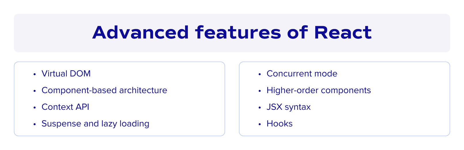 Advanced features of React