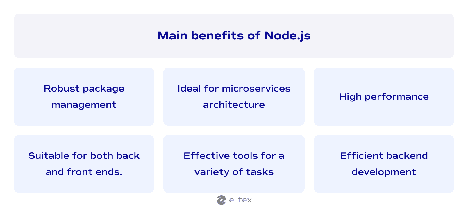 Benefits of Node.js as a backend technology