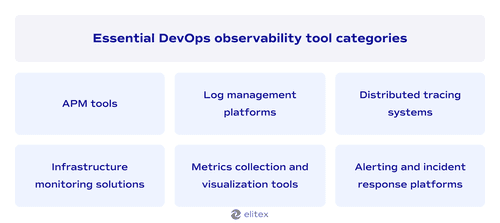Essential DevOps observability tool categories