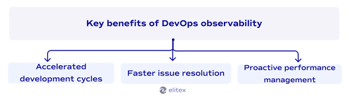 Key benefits of DevOps observability