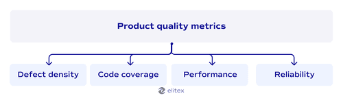 Product quality metrics