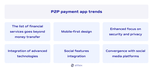 P2P payment app trends
