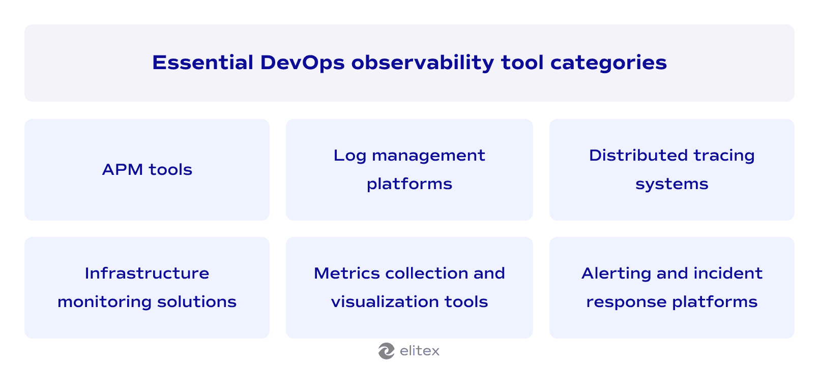 Essential DevOps observability tool categories