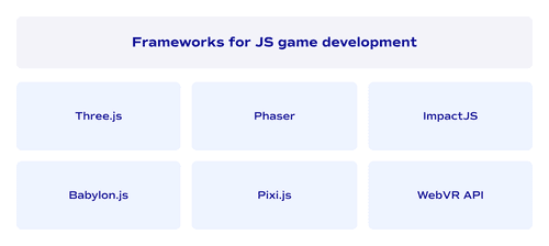 Frameworks for JavaScript game development