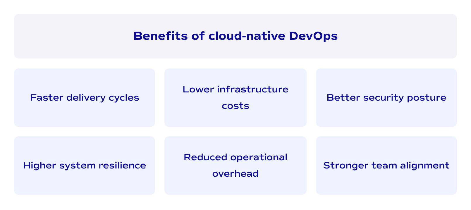 Benefits of cloud-native DevOps