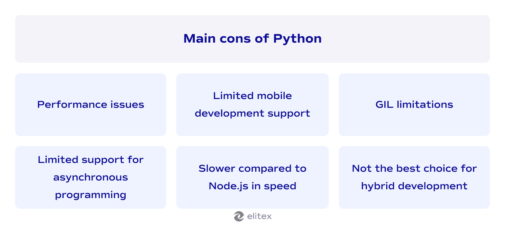 Main cons of Python as a backend technology