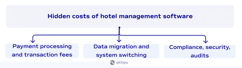 Hidden costs of hotel management software